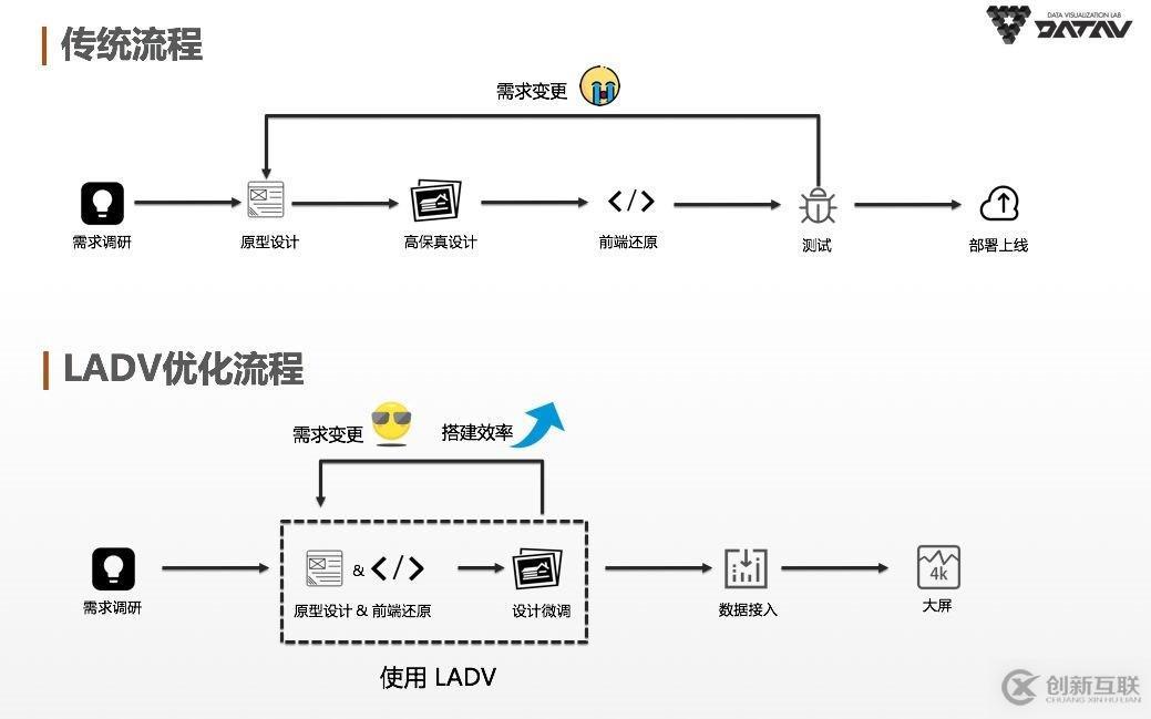 數(shù)據(jù)小白秒變靈魂畫手