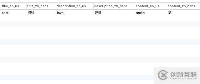 Django自定義Field實(shí)現(xiàn)多語(yǔ)言的方法