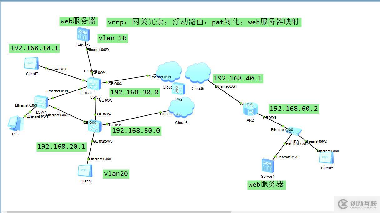 vrrp ,網關冗余，浮動路由，pat地址轉化，web服務器映射