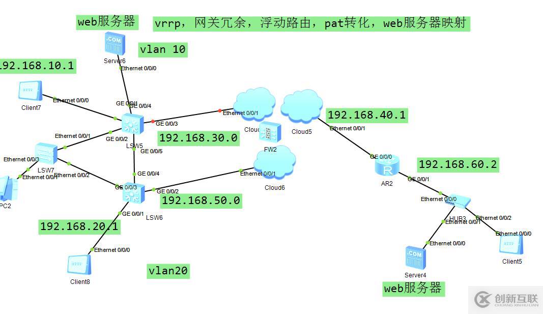 vrrp ,網關冗余，浮動路由，pat地址轉化，web服務器映射