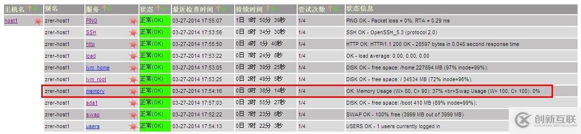 Nagios監(jiān)控內(nèi)存插件check_mem配置