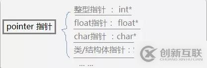 C語言必學之指針詳解，了解一下？