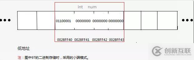 C語言必學之指針詳解，了解一下？