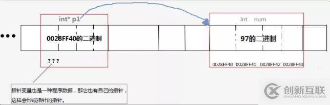 C語言必學之指針詳解，了解一下？