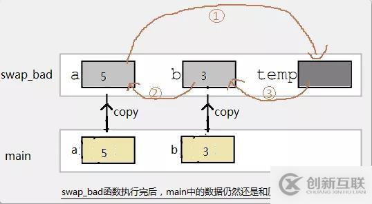 C語言必學之指針詳解，了解一下？