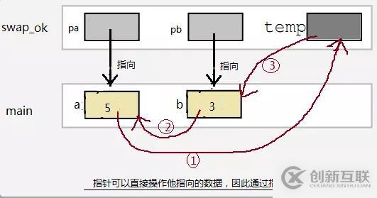 C語言必學之指針詳解，了解一下？