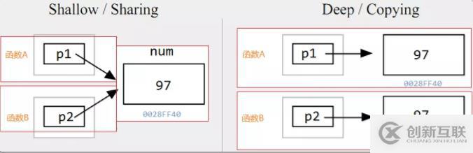 C語言必學之指針詳解，了解一下？