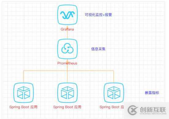 怎么在dreamweaver制作一個(gè)網(wǎng)頁(yè)