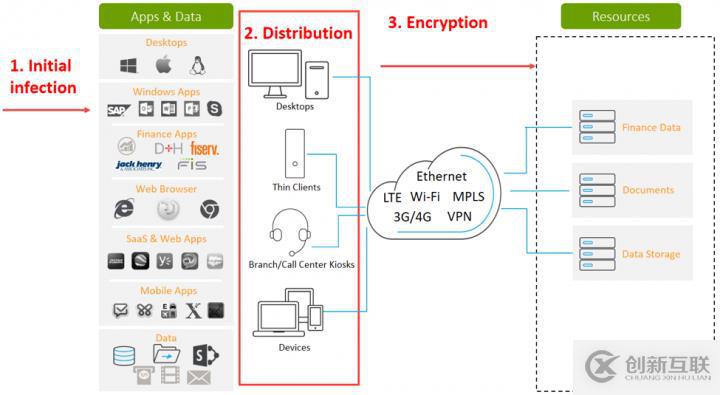 WannaCry？這才剛開始…