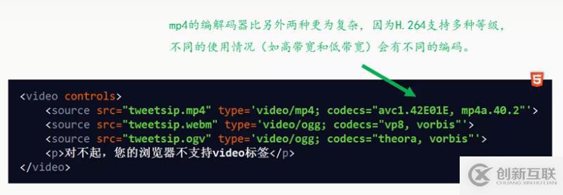 HTML5 視頻播放 <video>