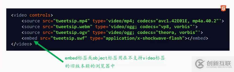 HTML5 視頻播放 <video>