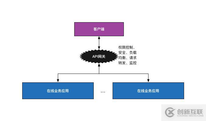 互聯(lián)網(wǎng)后端全套基礎設施是怎樣的