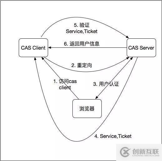 互聯(lián)網(wǎng)后端全套基礎設施是怎樣的