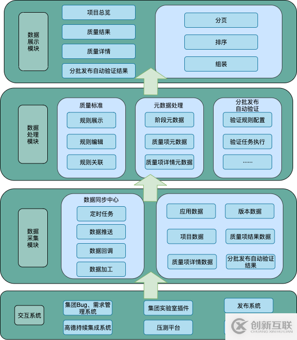 持續(xù)交付體系在高德的實踐歷程