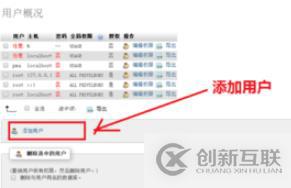 phpmyadmin中如何新建用戶