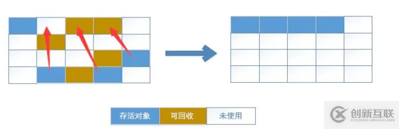 Android性能優(yōu)化之內(nèi)存優(yōu)化的方法