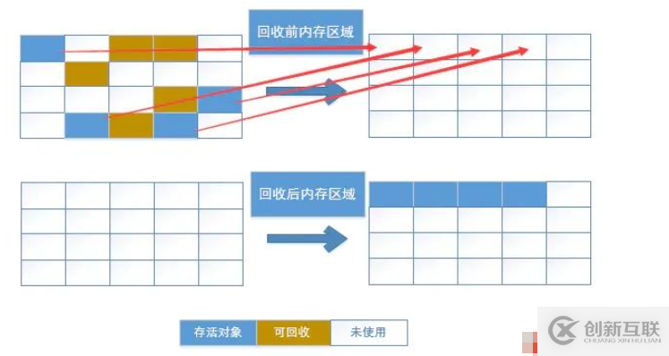 Android性能優(yōu)化之內(nèi)存優(yōu)化的方法