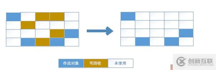 Android性能優(yōu)化之內(nèi)存優(yōu)化的方法