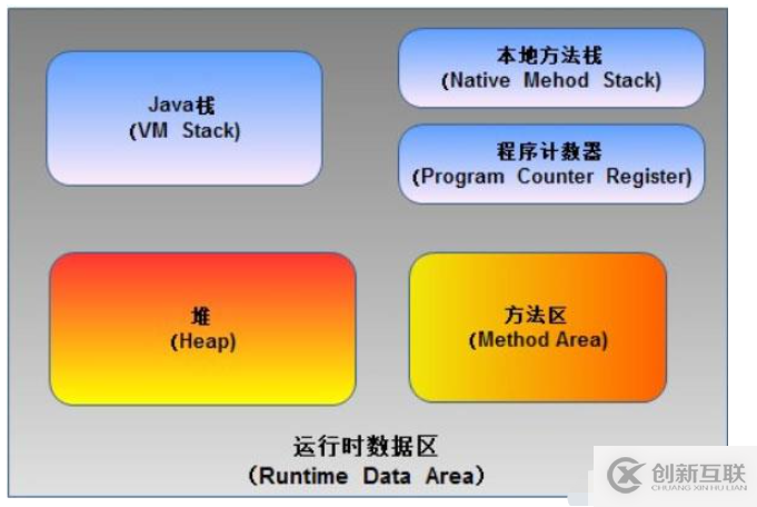 Android性能優(yōu)化之內(nèi)存優(yōu)化的方法