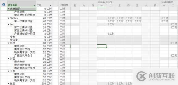 Project: 如何輸出項(xiàng)目資源計(jì)劃編制？