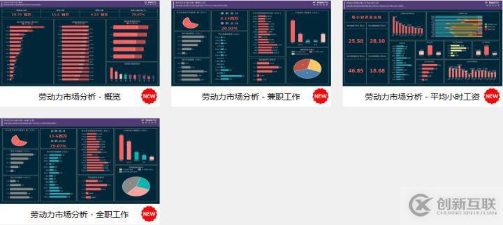 葡萄城報表模板庫更新：新增6個行業(yè)、50張經(jīng)典報表模板