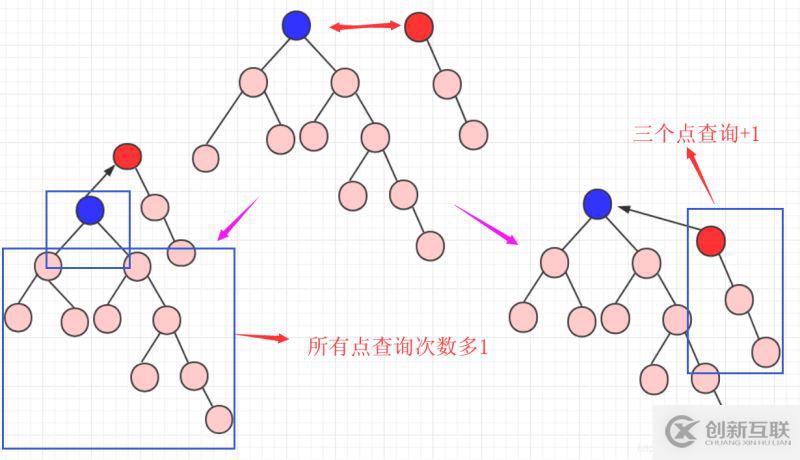 編程語言中數(shù)據(jù)結(jié)構(gòu)與算法之并查集的示例分析