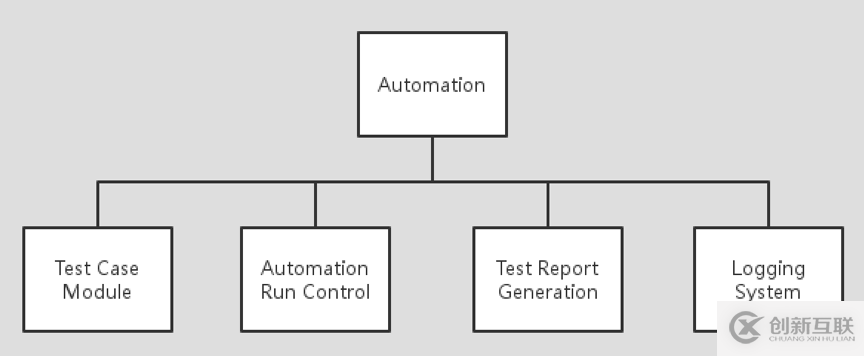 基于Selenium+Python的web自動(dòng)化測(cè)試框架