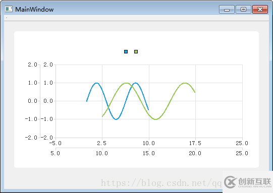 Qt圖形圖像開發(fā)之曲線圖表模塊QChart庫(kù)一個(gè)chart中顯示兩條曲線詳細(xì)方法與實(shí)例