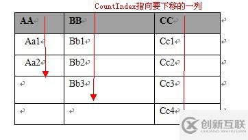 Java如何實現(xiàn)笛卡爾積算法