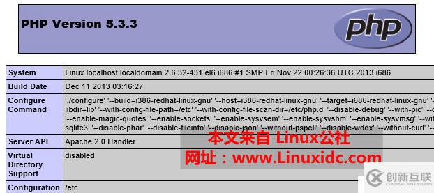 CentOS 6.5使用yum快速搭建LAMP環(huán)境