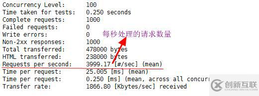 CentOS7搭建lamp（module）并實(shí)現(xiàn)Xcache、https訪問