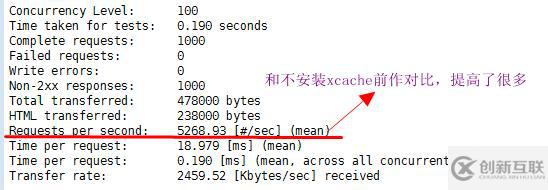 CentOS7搭建lamp（module）并實(shí)現(xiàn)Xcache、https訪問