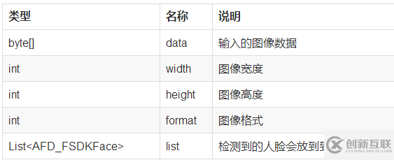 android實現(xiàn)人臉識別技術的示例代碼