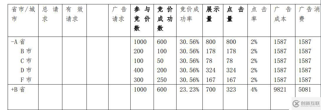 如何分析大數(shù)據(jù)中的dmp用戶畫像項目