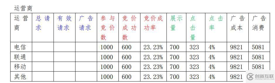 如何分析大數(shù)據(jù)中的dmp用戶畫像項目