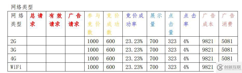 如何分析大數(shù)據(jù)中的dmp用戶畫像項目