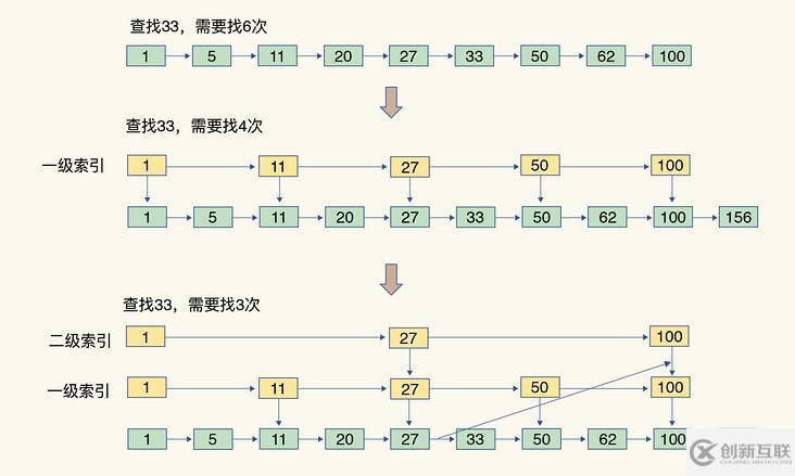 Redis中數(shù)據(jù)結(jié)構(gòu)是什么