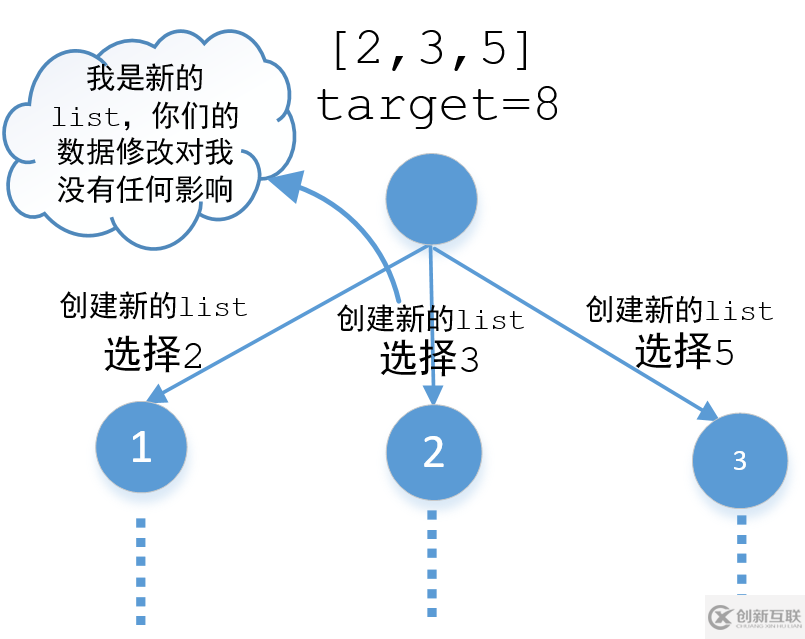 java中遞歸的示例分析