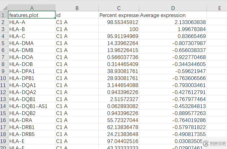 怎樣用R語言ggplot2+ggtree+aplot畫氣泡圖組合聚類樹圖