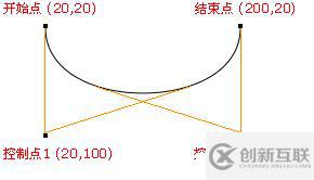 bezier插值繞過打結(jié)問題