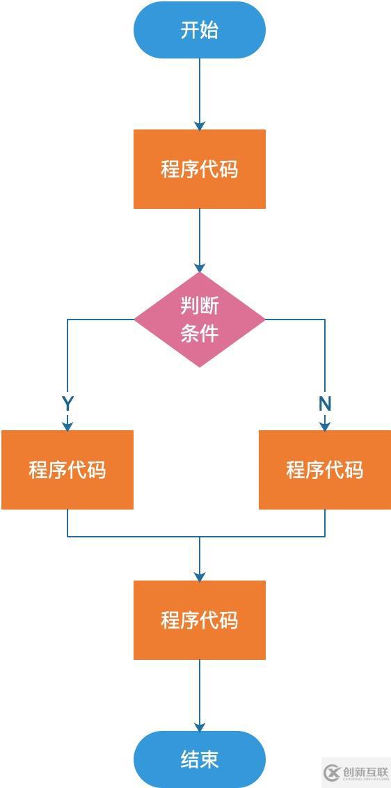 Java程序設(shè)計(jì)的基本結(jié)構(gòu)