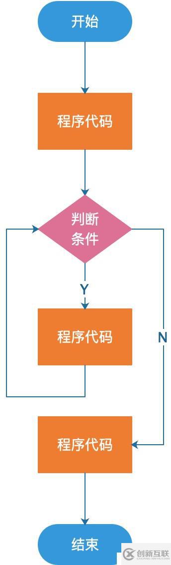 Java程序設(shè)計(jì)的基本結(jié)構(gòu)