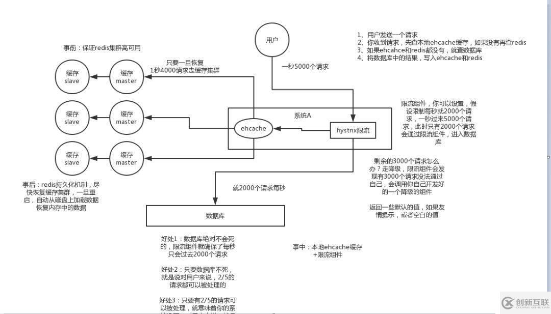 Redis高級應用解析：緩存穿透、擊穿、雪崩