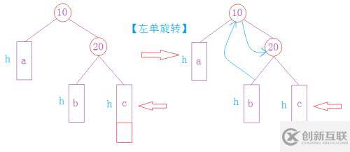 高度平衡的二叉搜索樹—AVLTree