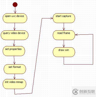 A20 linux如何同時(shí)使用Parallel CSI Camera及UVC