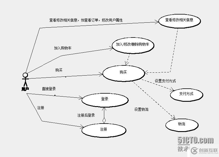 軟件項目進度計劃估算探討