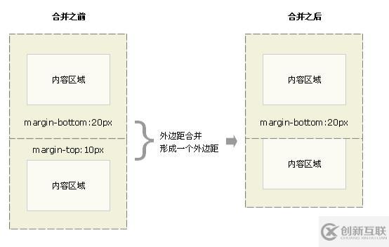 CSS盒模型面試題的示例分析