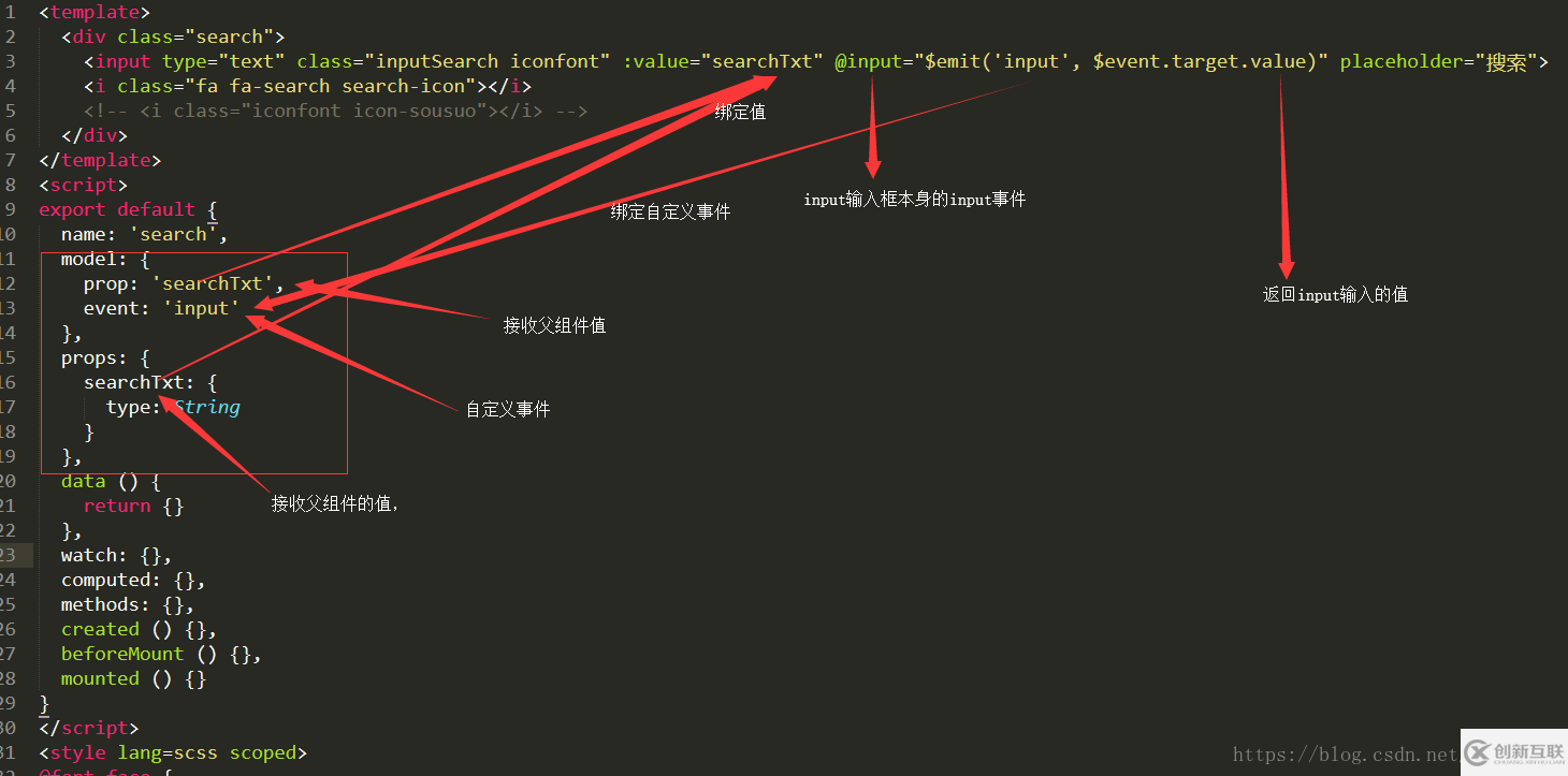 怎么在vue中自定v-model實現(xiàn)表單數(shù)據雙向綁定