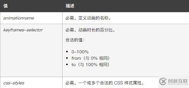 css怎么讓div漸漸的出現(xiàn)