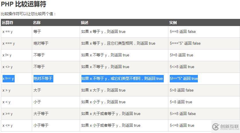 php中不等于運算符是哪個